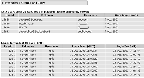 statistics_user - 137187.1