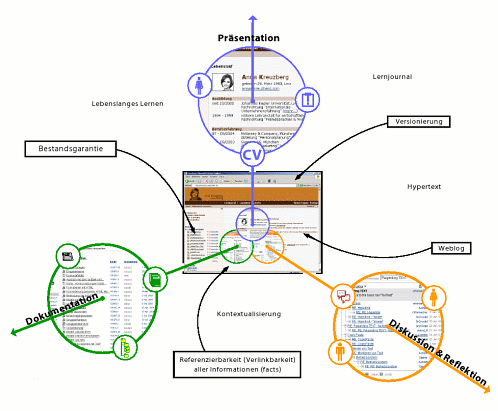 e-portfolio funktionen [de] - 242874.1